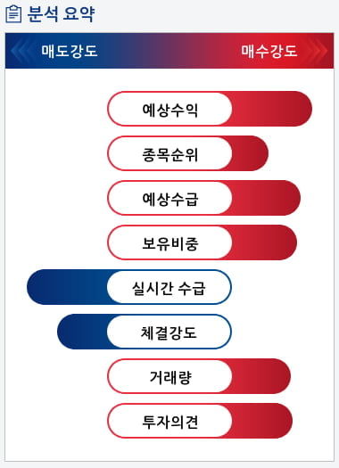 한국전력(015760) 종목알파고 분석, 외국인/기관 실시간 수급과 추가 매수 확률은?