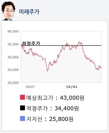 한국전력(015760) 종목알파고 분석, 외국인/기관 실시간 수급과 추가 매수 확률은?