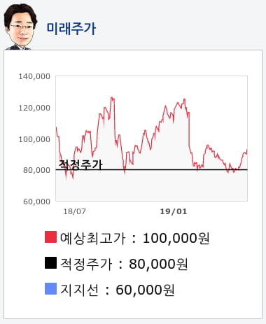 현대엘리베이(017800) 종목알파고 분석, 외국인/기관 실시간 수급과 추가 매수 확률은?