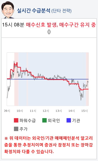 우진비앤지(018620) 종목알파고 분석, 외국인/기관 실시간 수급과 추가 매수 확률은?