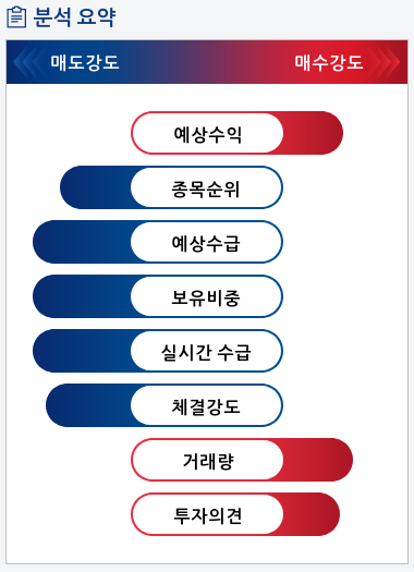 아시아나항공(020560) 종목알파고 분석, 외국인/기관 실시간 수급과 추가 매수 확률은?