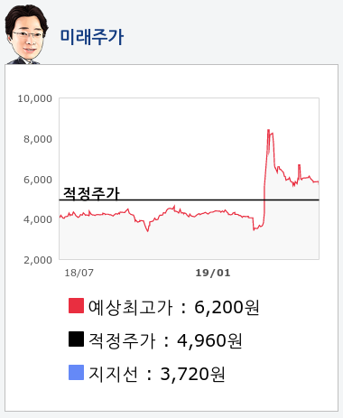 아시아나항공(020560) 종목알파고 분석, 외국인/기관 실시간 수급과 추가 매수 확률은?