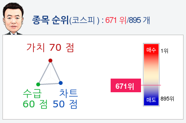 아시아나항공(020560) 종목알파고 분석, 외국인/기관 실시간 수급과 추가 매수 확률은?