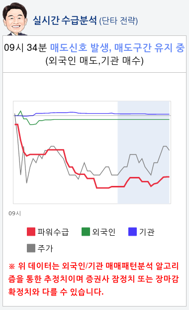 아시아나항공(020560) 종목알파고 분석, 외국인/기관 실시간 수급과 추가 매수 확률은?