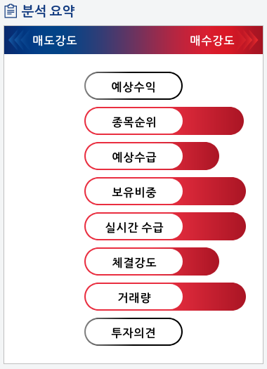 풍국주정(023900) 종목알파고 분석, 외국인/기관 실시간 수급과 추가 매수 확률은?