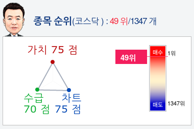 풍국주정(023900) 종목알파고 분석, 외국인/기관 실시간 수급과 추가 매수 확률은?