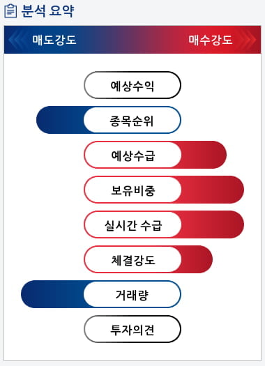 미래산업(025560) 종목알파고 분석, 외국인/기관 실시간 수급과 추가 매수 확률은?