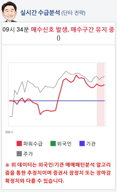 미래산업(025560) 종목알파고 분석, 외국인/기관 실시간 수급과 추가 매수 확률은?