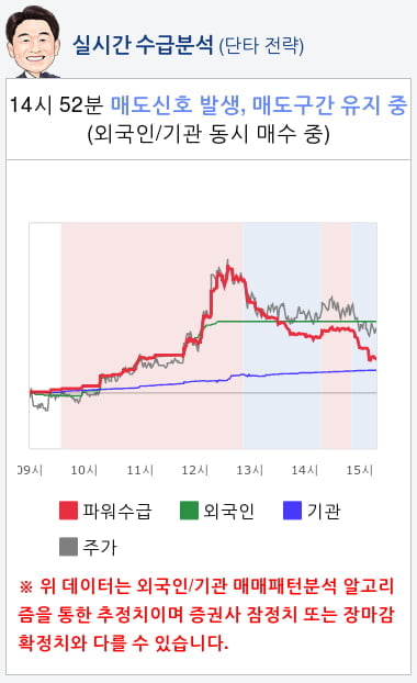 디피씨(026890) 종목알파고 분석, 외국인/기관 실시간 수급과 추가 매수 확률은?