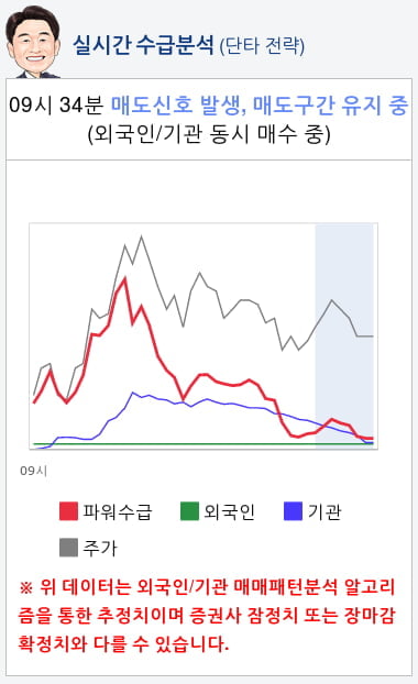 에스에이엠티(031330) 종목알파고 분석, 외국인/기관 실시간 수급과 추가 매수 확률은?