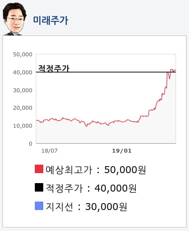 케이엠더블유(032500) 종목알파고 분석, 외국인/기관 실시간 수급과 추가 매수 확률은?