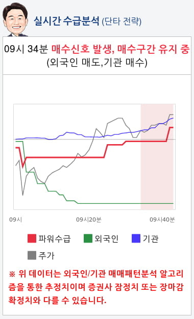 케이엠더블유(032500) 종목알파고 분석, 외국인/기관 실시간 수급과 추가 매수 확률은?