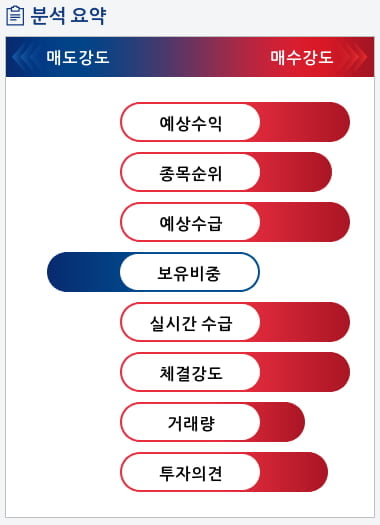 파라다이스(034230) 종목알파고 분석, 외국인/기관 실시간 수급과 추가 매수 확률은?