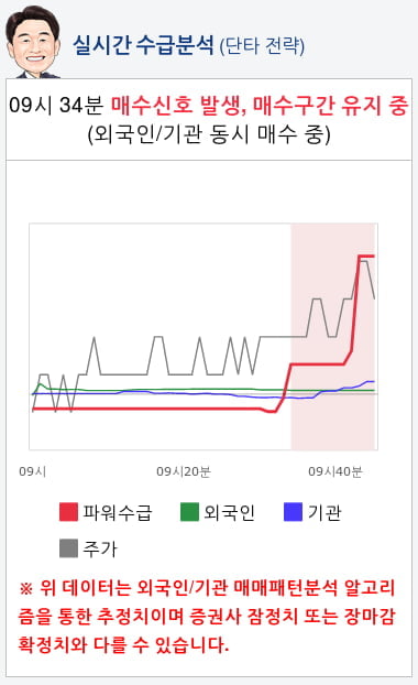 카카오(035720) 종목알파고 분석, 외국인/기관 실시간 수급과 추가 매수 확률은?