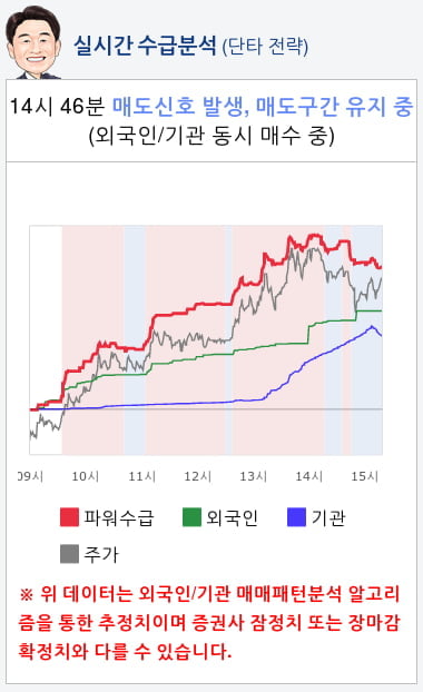 에프에스티(036810) 종목알파고 분석, 외국인/기관 실시간 수급과 추가 매수 확률은?