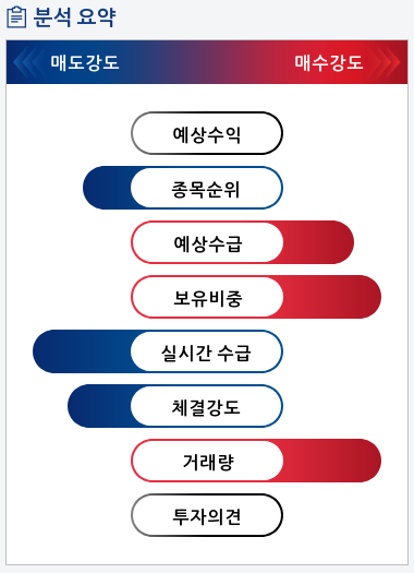 팍스넷(038160) 종목알파고 분석, 외국인/기관 실시간 수급과 추가 매수 확률은?