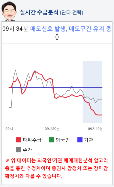 팍스넷(038160) 종목알파고 분석, 외국인/기관 실시간 수급과 추가 매수 확률은?