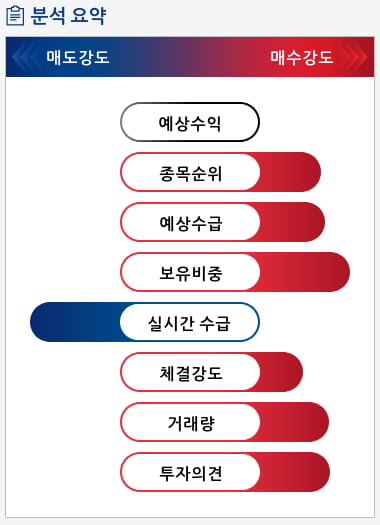 에스넷(038680) 종목알파고 분석, 외국인/기관 실시간 수급과 추가 매수 확률은?