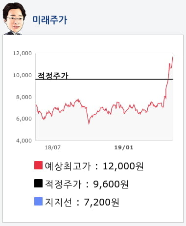 다산네트웍스(039560) 종목알파고 분석, 외국인/기관 실시간 수급과 추가 매수 확률은?