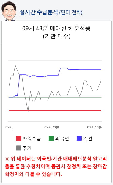 다산네트웍스(039560) 종목알파고 분석, 외국인/기관 실시간 수급과 추가 매수 확률은?