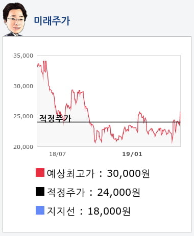 인바디(041830) 종목알파고 분석, 외국인/기관 실시간 수급과 추가 매수 확률은?