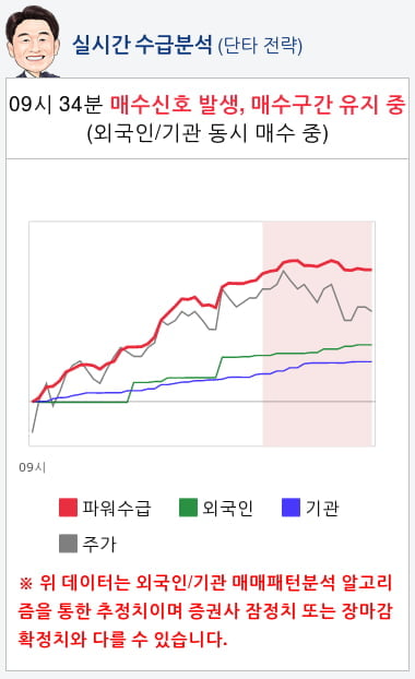 인바디(041830) 종목알파고 분석, 외국인/기관 실시간 수급과 추가 매수 확률은?