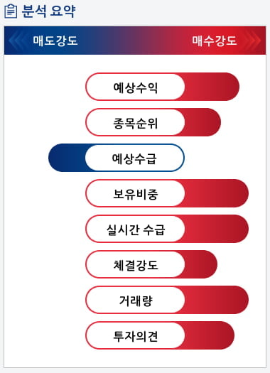 라온시큐어(042510) 종목알파고 분석, 외국인/기관 실시간 수급과 추가 매수 확률은?