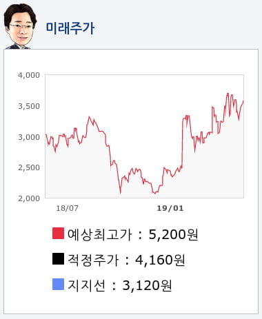 라온시큐어(042510) 종목알파고 분석, 외국인/기관 실시간 수급과 추가 매수 확률은?