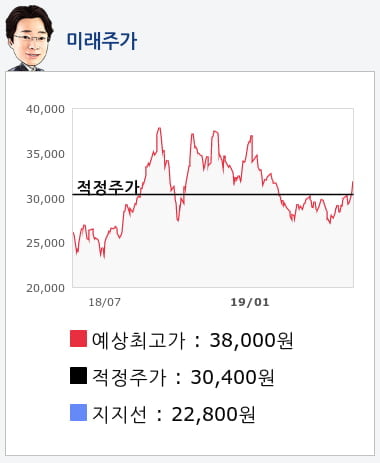 대우조선해양(042660) 종목알파고 분석, 외국인/기관 실시간 수급과 추가 매수 확률은?