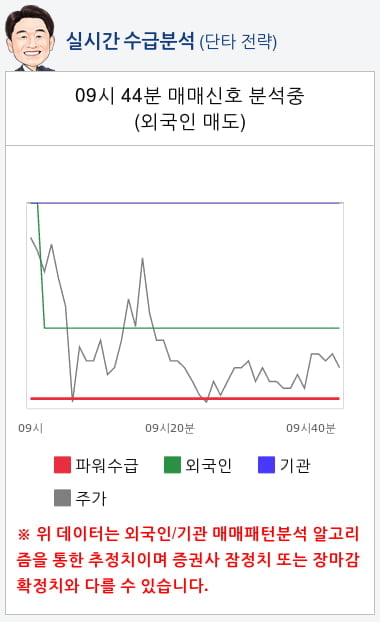 이글벳(044960) 종목알파고 분석, 외국인/기관 실시간 수급과 추가 매수 확률은?