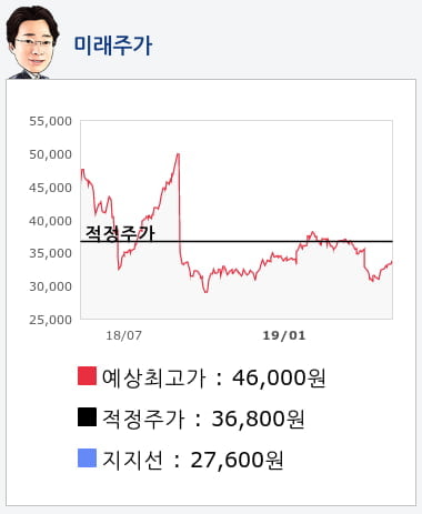 한국항공우주(047810) 종목알파고 분석, 외국인/기관 실시간 수급과 추가 매수 확률은?