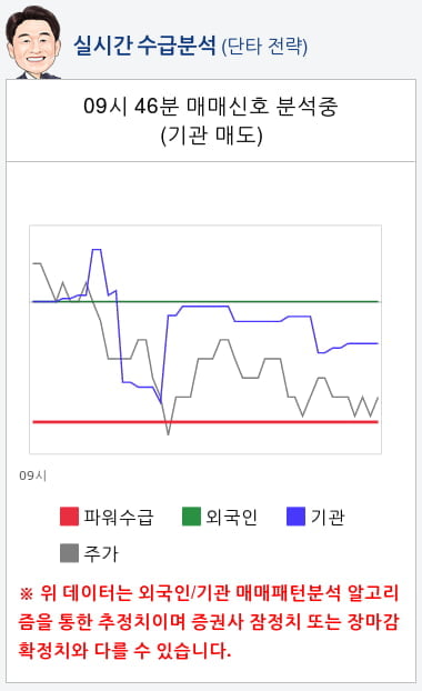 현대바이오(048410) 종목알파고 분석, 외국인/기관 실시간 수급과 추가 매수 확률은?