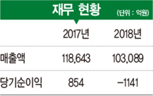 [2019 100대 CEO&기업] 홍재은 사장, 고객과의 약속이 최우선…‘소비자 경영’ 앞장