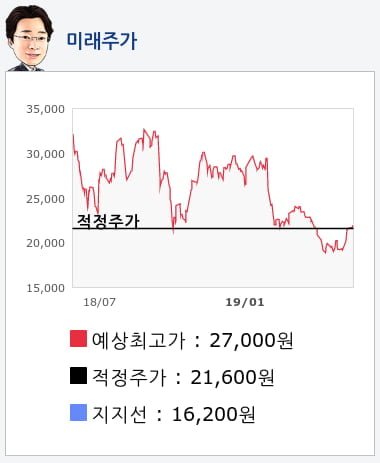 현대로템(064350) 종목알파고 분석, 외국인/기관 실시간 수급과 추가 매수 확률은?