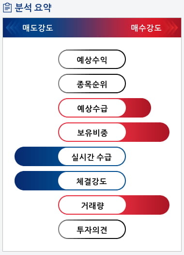 에코마이스터(064510) 종목알파고 분석, 외국인/기관 실시간 수급과 추가 매수 확률은?