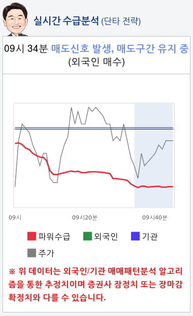 에코마이스터(064510) 종목알파고 분석, 외국인/기관 실시간 수급과 추가 매수 확률은?