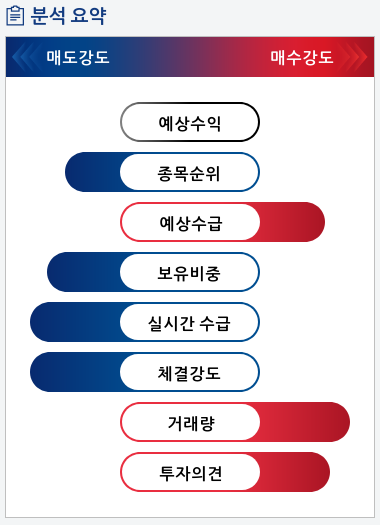 하츠(066130) 종목알파고 분석, 외국인/기관 실시간 수급과 추가 매수 확률은?