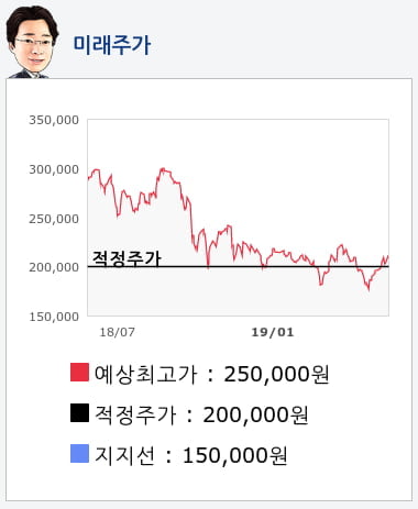 셀트리온(068270) 종목알파고 분석, 외국인/기관 실시간 수급과 추가 매수 확률은?