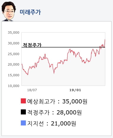 이노와이어리스(073490) 종목알파고 분석, 외국인/기관 실시간 수급과 추가 매수 확률은?