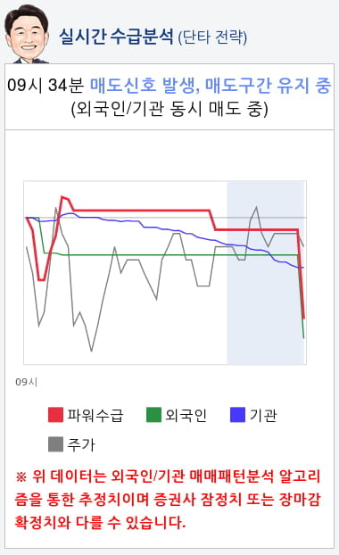 이노와이어리스(073490) 종목알파고 분석, 외국인/기관 실시간 수급과 추가 매수 확률은?