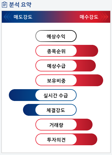 헬릭스미스(084990) 종목알파고 분석, 외국인/기관 실시간 수급과 추가 매수 확률은?