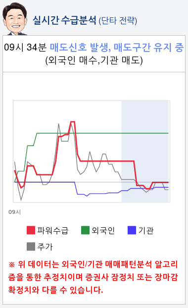 헬릭스미스(084990) 종목알파고 분석, 외국인/기관 실시간 수급과 추가 매수 확률은?