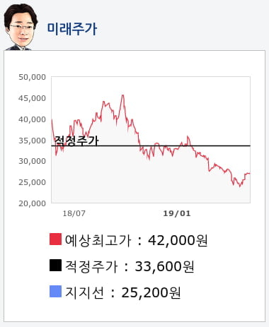 에코프로(086520) 종목알파고 분석, 외국인/기관 실시간 수급과 추가 매수 확률은?