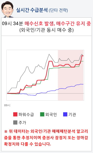 에코프로(086520) 종목알파고 분석, 외국인/기관 실시간 수급과 추가 매수 확률은?