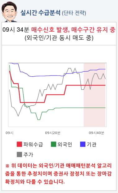 에이스테크(088800) 종목알파고 분석, 외국인/기관 실시간 수급과 추가 매수 확률은?