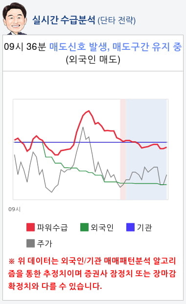 동우팜투테이블(088910) 종목알파고 분석, 외국인/기관 실시간 수급과 추가 매수 확률은?