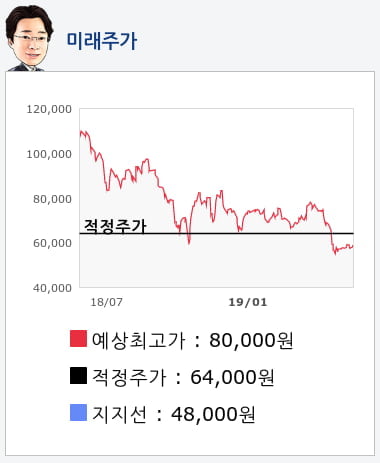 셀트리온헬스케어(091990) 종목알파고 분석, 외국인/기관 실시간 수급과 추가 매수 확률은?