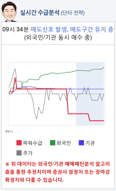 셀트리온헬스케어(091990) 종목알파고 분석, 외국인/기관 실시간 수급과 추가 매수 확률은?