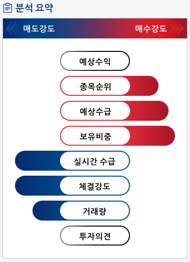 이엠코리아(095190) 종목알파고 분석, 외국인/기관 실시간 수급과 추가 매수 확률은?