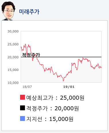 테스(095610) 종목알파고 분석, 외국인/기관 실시간 수급과 추가 매수 확률은?